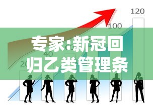 专家:新冠回归乙类管理条件渐趋成熟(新冠病毒纳入乙类管理) 专家:新冠回归乙类管理条件渐趋成熟(新冠病毒纳入乙类管理)